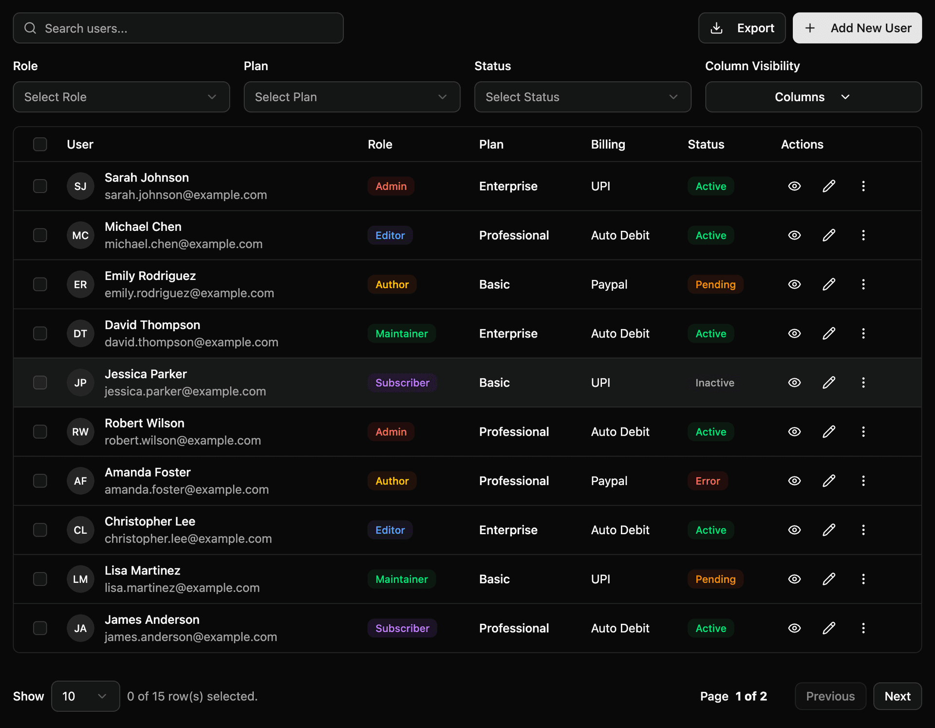 Performance dashboard - Dark Mode